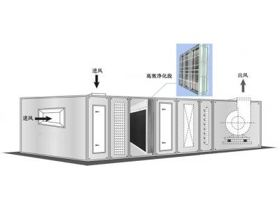 中央空調末端風柜部分的保養(yǎng)時間及方法